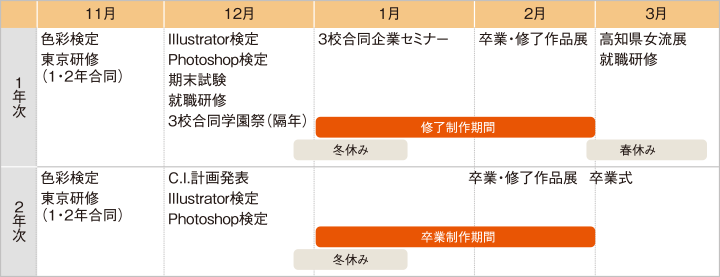 グラフィックデザイン学科 国際デザイン ビューティカレッジ