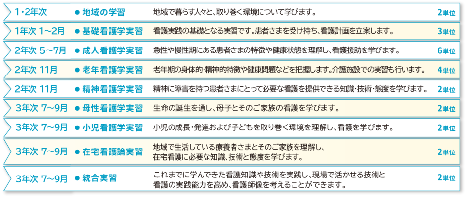 看護学科 龍馬看護ふくし専門学校