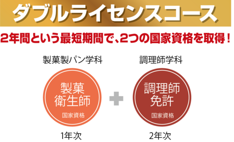 Wライセンスコース 高知情報ビジネス フード専門学校