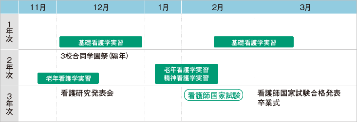 看護学科 龍馬看護ふくし専門学校