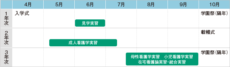 看護学科 龍馬看護ふくし専門学校