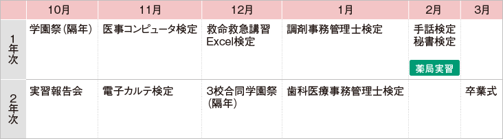 医療事務 医療秘書学科 龍馬看護ふくし専門学校