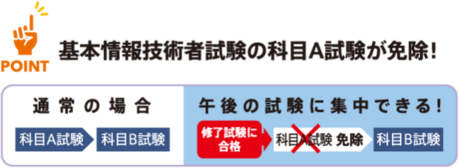 基本情報技術者試験の科目A試験が免除