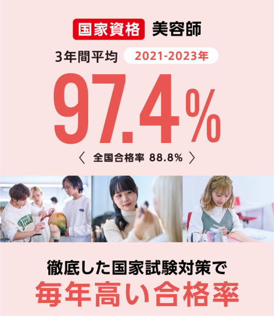 美容師資格　3年間平均97.4%